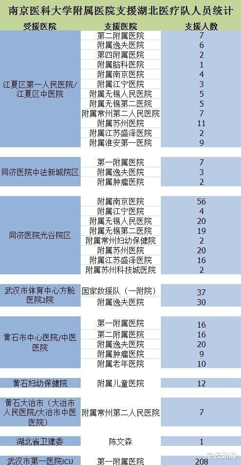 「南京大学」大学横幅里的恩怨情仇:从“反对合并南医”到“反对被南大合并”