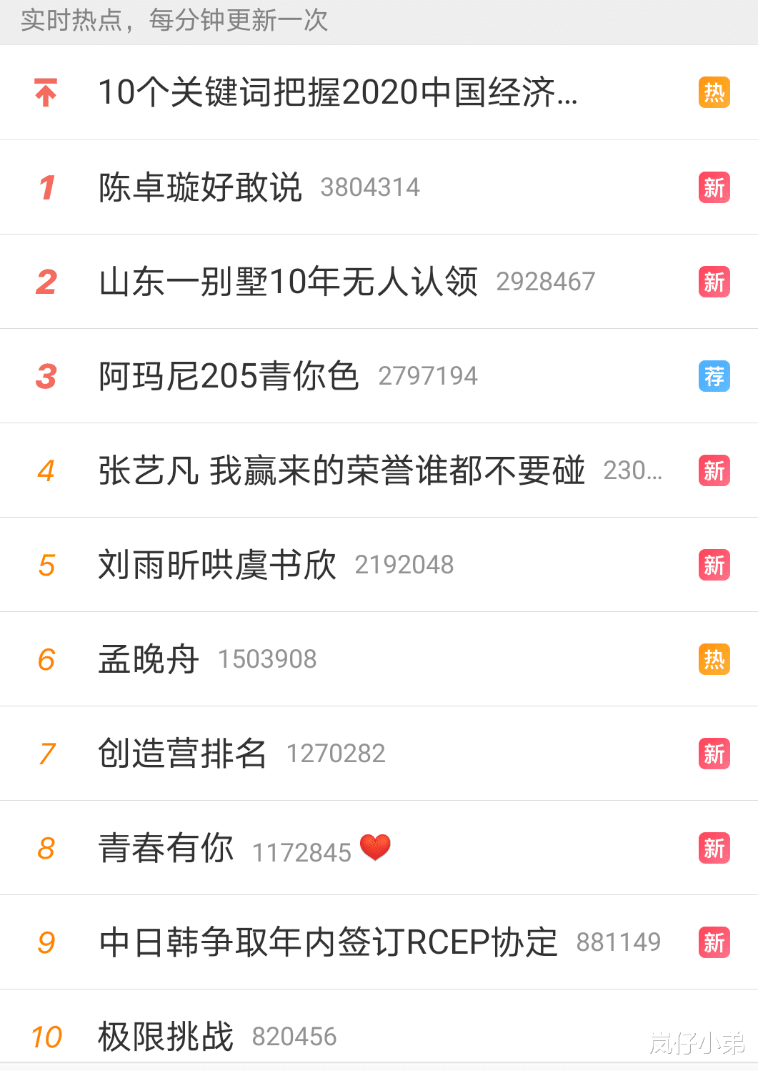 『陈卓璇』《创3》陈卓璇人设崩塌，节目言论引发争议，校友透露本人形象！