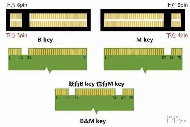 固态硬盘|七月高性价比固态硬盘排行榜丨这份价格预测，告诉你什么时候值得买