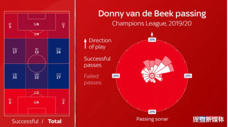 曼联|曼联转会消息滚动：不鸣则已，一鸣惊人！红魔正式接管欧洲转会市场