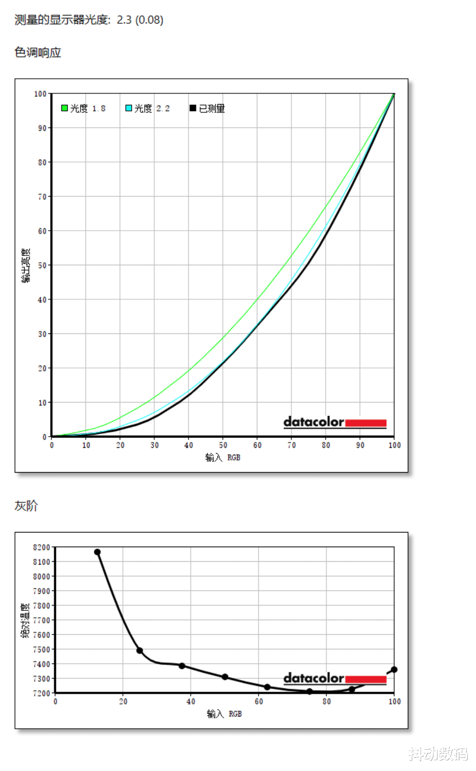 惠普|白色、4K、IPS、广色域 DELL S2721QS显示器哪里吸引我?
