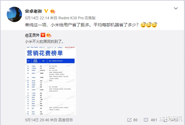「小米科技」小米高管带头“造谣”华为千亿营销，发布机构为小米的商业合作伙伴