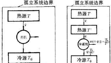 【热力学】人为什么不能长生不老，熵增定律已经宣告了人类最终归宿