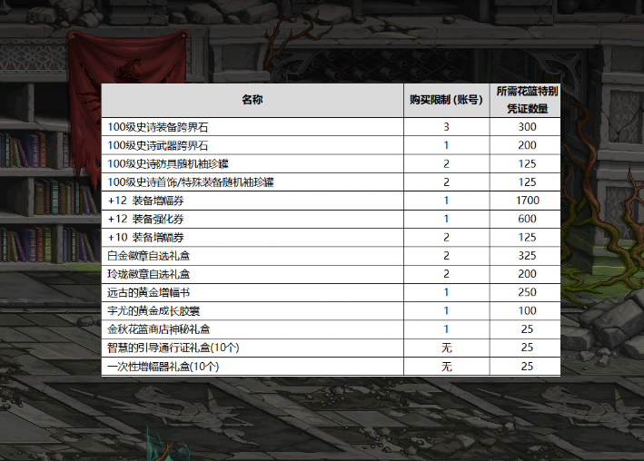 地下城与勇士|DNF: 国庆礼包时装外观出炉,男女鬼剑霸气十足,又要真香定律了!