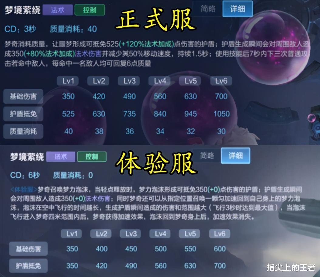 梦奇|梦奇技能重做完成，大耳朵终于可以飞了，1技能很考验玩家操作