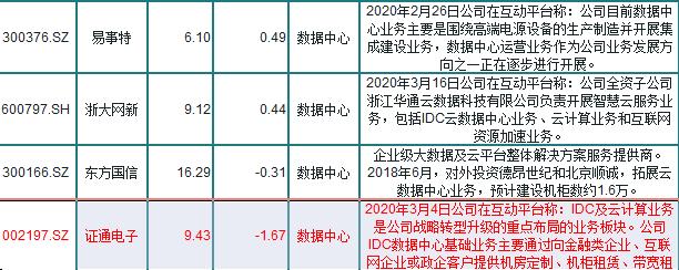 华通数据平台