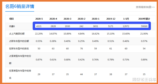轿跑|?放弃本田思域，选择了“最美轿跑”，8万多就配1.5T，一公里3毛钱
