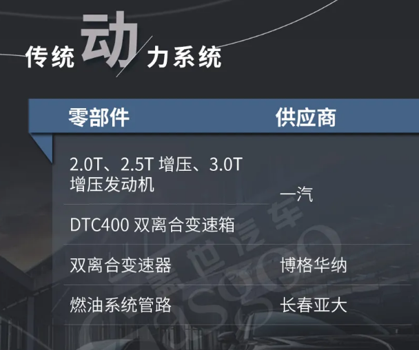红旗h9|看完红旗H9的供应商，中国车企真的沉默了！