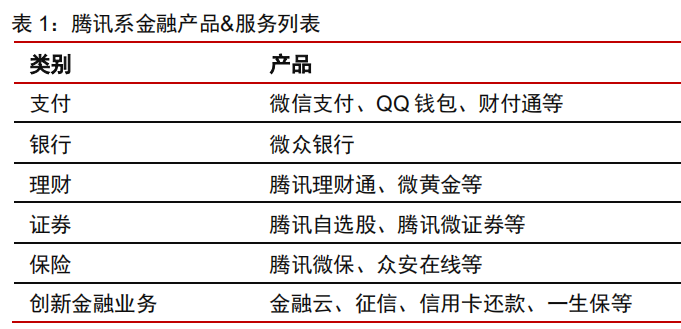 营收|5万亿的腾讯，估值到底值不值这个价？