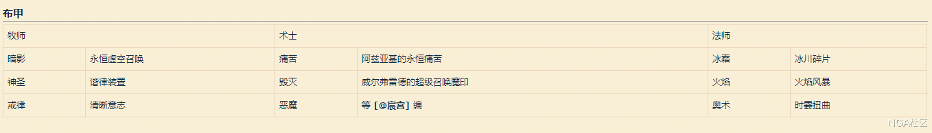 魔兽世界 全职业橙装首发推荐 装等提升技巧 名望和心能系统详解 游戏资讯 游戏新闻 魔兽世界 全职业橙装首发推荐 装等提升技巧 名望和心能系统详解 游戏资讯 游戏新闻