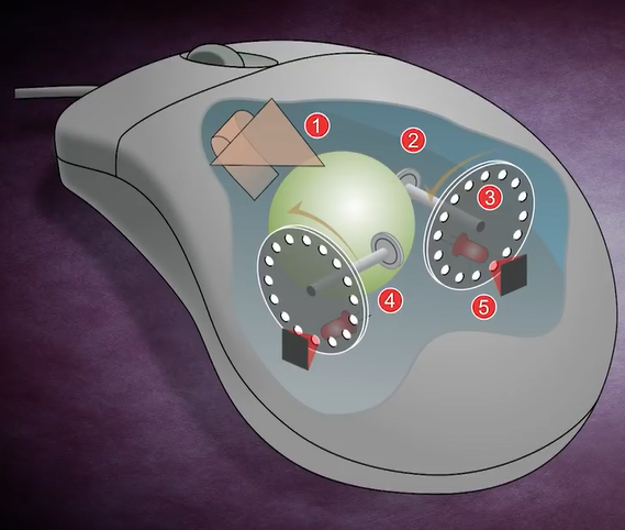 |传统鼠标将要被颠覆，把鼠标套在手上操作，感觉臂力都增加了
