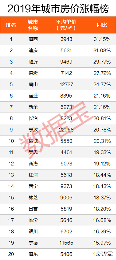 重磅！全国房价排行榜出炉，深圳第一，比北京贵2500元，比上海高20%，两倍于广州、杭州