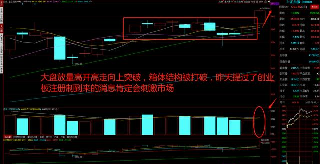 A股|A股明天走势预测!