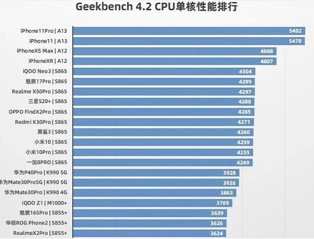 iphone12|iPhone12最终确认，全系支持5G，外观性能大幅升级
