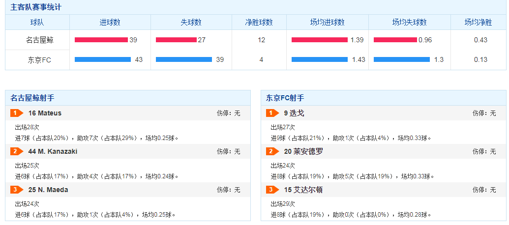 欧洲国家联赛|欢迎来到周日十场日乙两场日职，十场欧国联我写你说讨论组