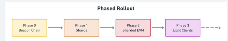 徐子阳|ETH2.0 要来了 要不要参与质押?