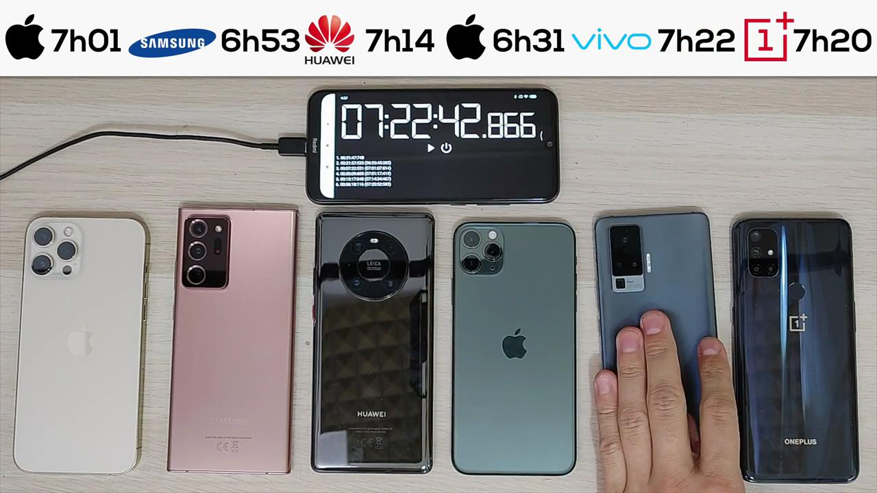 电池|6款旗舰机电池续航测试排名：华为Mate40Pro第3，第1名竟然是它