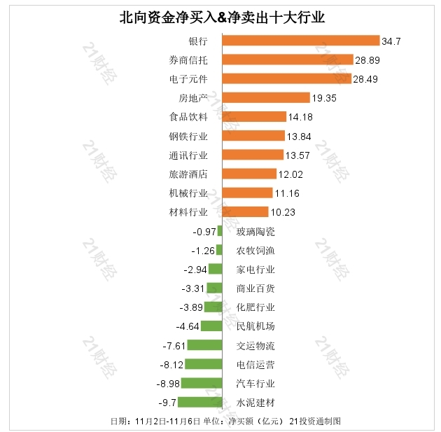 净买入|11.8复盘：覆铜板价格暴涨，聪明自己已经潜伏、 有望受益的概念股出炉