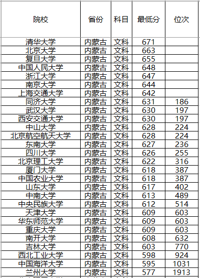 『强基计划』强基计划来了!2020年全国各省强基计划院校,录取分数位次预测!