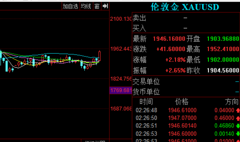 5G|蝴蝶效应，拜登当选预期影响百亿资金！