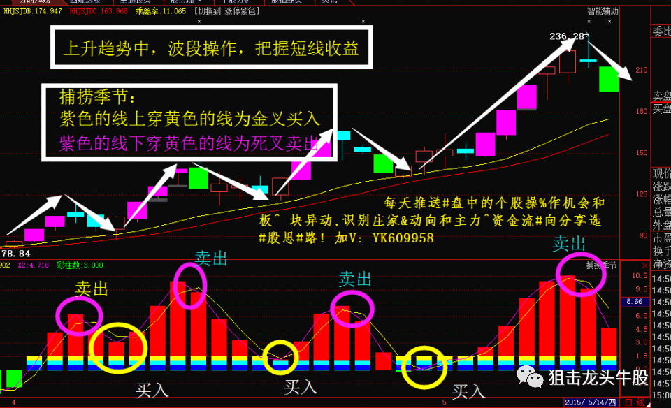股价|中国股市：庄家出货时的征兆——“断头铡刀”反手收割庄家不是梦