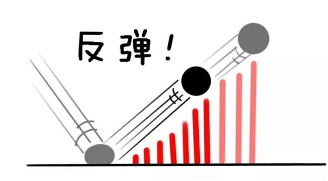 缩量|股市入门知识：盘口（4）——分时量