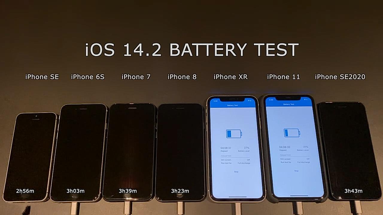 电池|7款iPhone测试iOS14.2电池续航：只有iPhone11续航下降