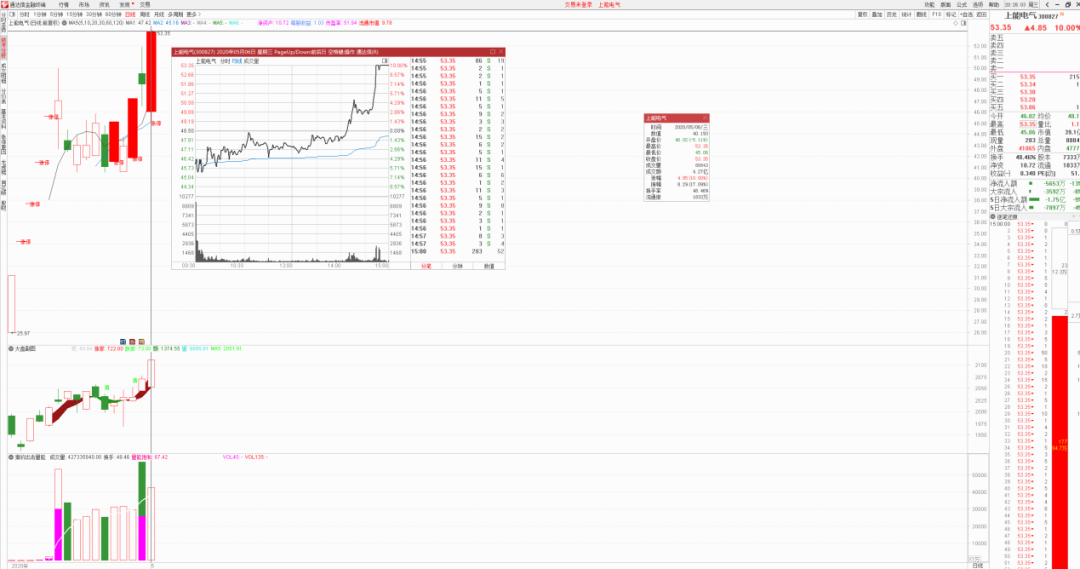 大科技@千亿巨头引爆！大科技有望开启主升浪！（名单）
