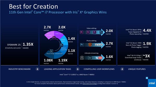 英特尔|Intel 11代酷睿正式发布：你能想到的 全变了