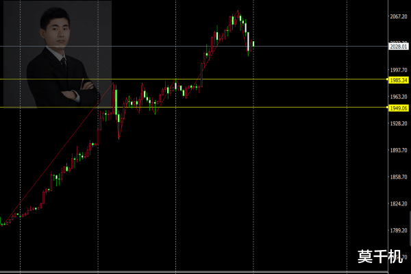 黄金|莫千机：8.10黄金、白银早评今日行情走势，黄金白银趋势操作建议
