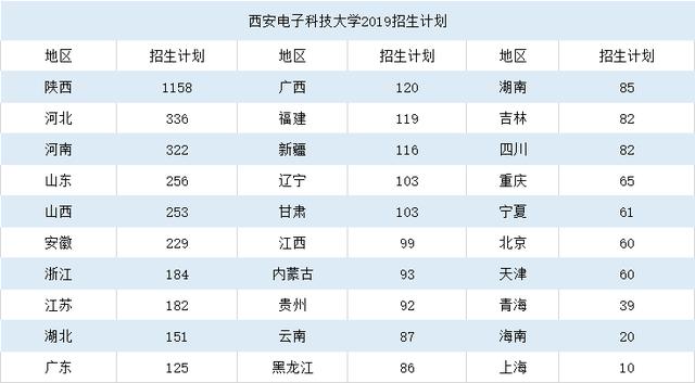 『北邮』理科生最难考的两所211，分数线高过不少985，但就业情况很好