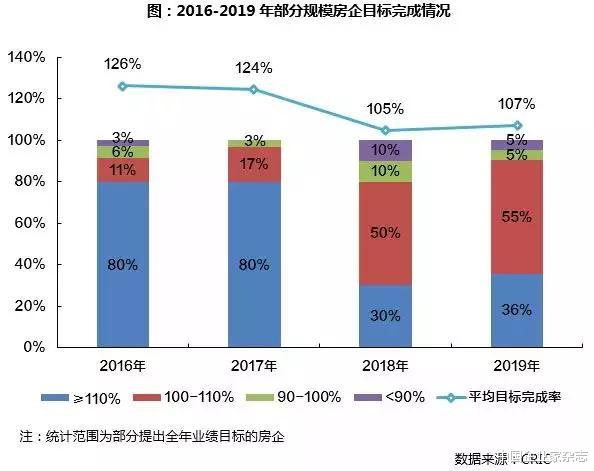 2019碧桂园、万科、恒大……业绩大比拼，都说地产寒冬，可它们卖了6000个亿