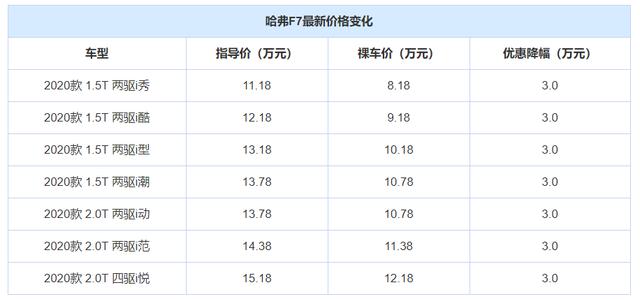 吉利博越|15万内不知道选什么紧凑型SUV?推荐3款降价大质量好的给你