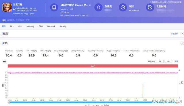 小米科技|安兔兔排行，iQOO 5不及小米10至尊纪念版，游戏体验能逆袭吗？