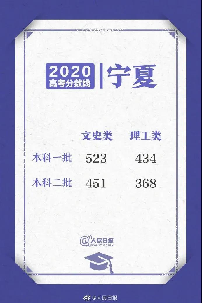 招生|全国一卷500分只能上专科？20省分数线出炉！附全国高考形势解读！