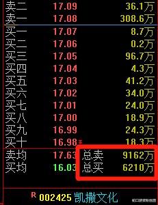 妖股：10天9板大妖股，游资锁仓不动？章盟主再加仓1个亿！