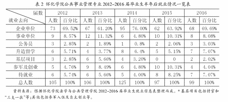 高校|扩张最猛的大学专业，越来越“贬值”了