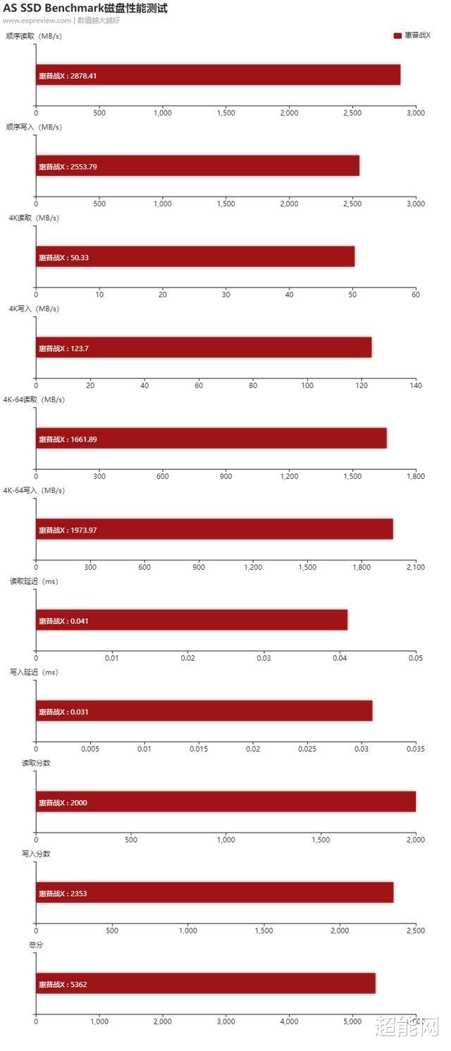惠普|惠普战X锐龙版笔记本评测：主流价格带来纯正的高端商务体验