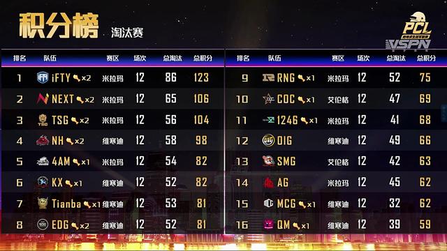 4am战队|绝地求生小春晚：4AM、SMG携手杀进决赛，决赛一起舒服