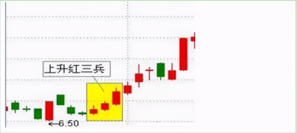 交易|中国股市：牢记经典“K线买卖口诀”，还在亏损的散户，值得学习