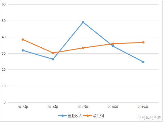 天山生物|爱尔眼科中报亏损，高瓴资本大幅加仓，背后的原因很简单。