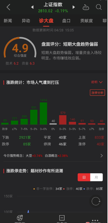 『涨停』春雷滚滚！盈利0.58亿元变巨亏3亿元 1300万股挂跌停板“逃命”