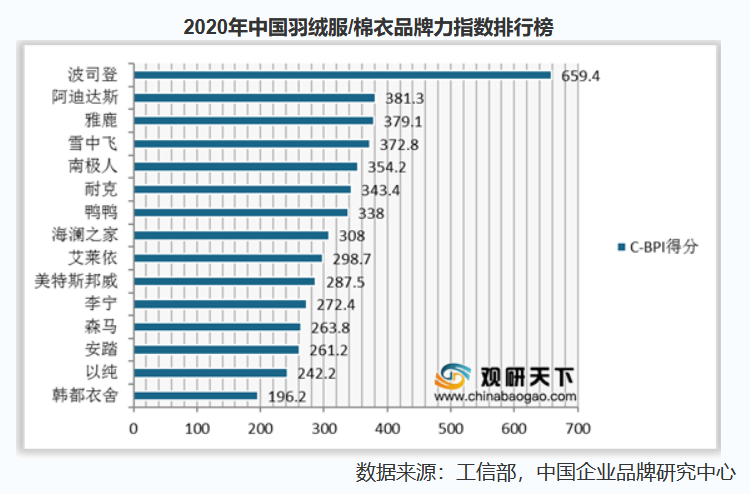 天眼查 均价万元的羽绒服加拿大鹅卖断货,买个羽绒服这么难嘛?