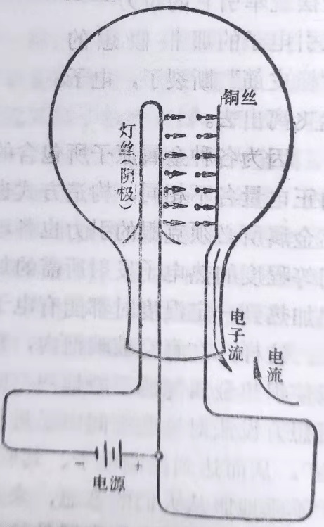 |人类驯服电子的历史——从电子管到集成芯片（一）