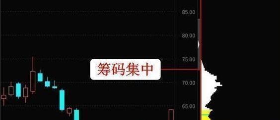 钛白粉|庄家想控盘一只股，需要洗掉多少散股？这里一分钟教你读懂！