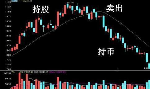 「交易」一位亏损百万老股民的挥泪自省：用最简单的方式去炒股，大道至简