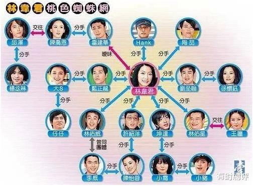 林韦君|42岁林韦君近况曝光，曾痴迷霍建华换14任男友，抱怨无戏可拍