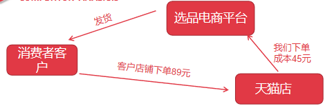 创业|创业失败被叫“老赖”，他32岁不服愿输投30万搞电商，结果如何？