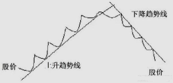交易|中国股市，一位老股民的血泪感悟：为何不能死扛一个股票？受用