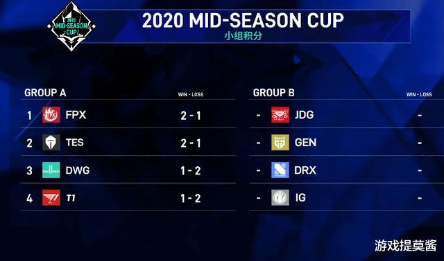 lpl：季中杯首日LCK全军覆没，LCK玩家热议：这是LPL联赛吗？